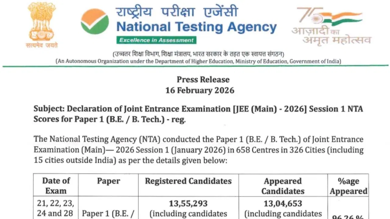 एनटीए ने जेईई मेन 2026 सत्र 1 चा निकाल जाहीर एनटीए ने जेईई मेन 2026 सत्र 1 चा निकाल जाहीर